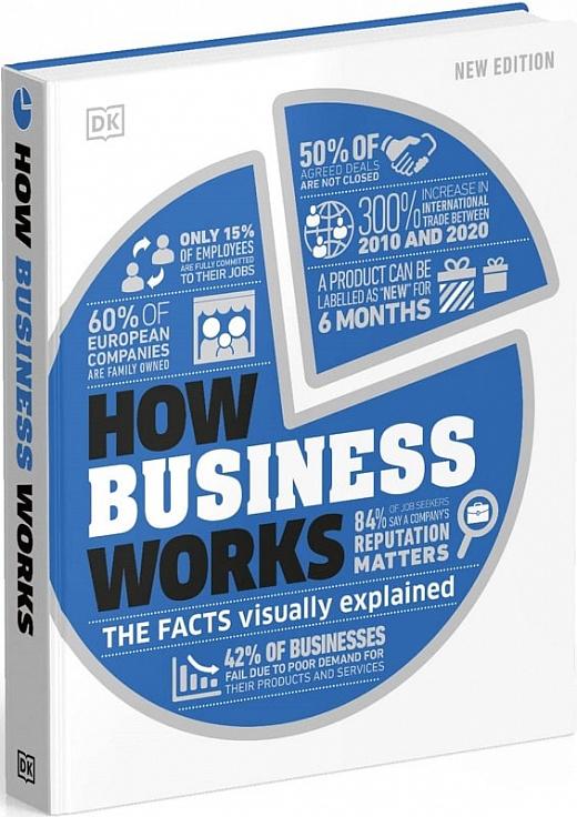 How Business Works: The Facts Visually Explained