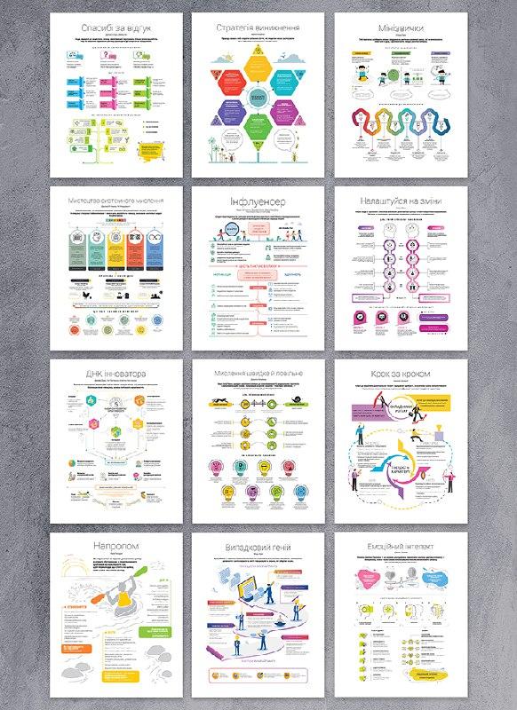 Комплект коуч-плакатів «12 soft skills 21 століття