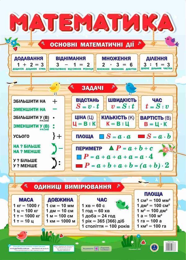 Плакат Математика