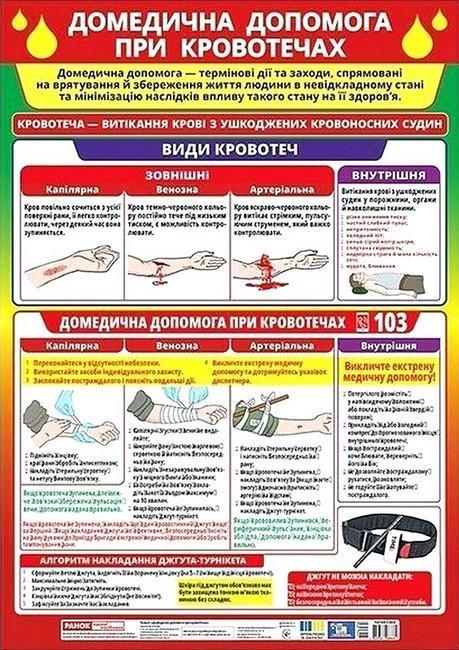 Домедична допомога при кровотечах. Плакат