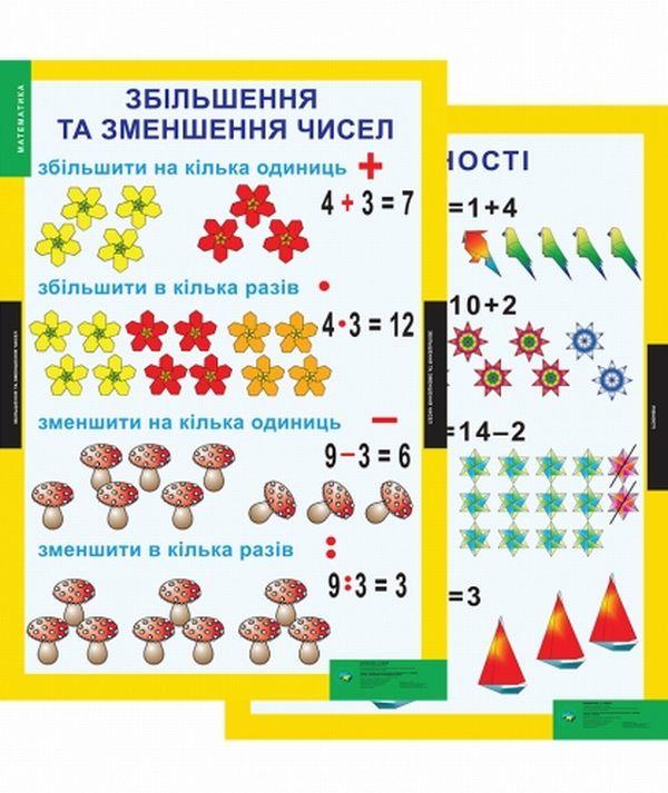 Математика. 1-2 класи. Навчально-методичний посібник...