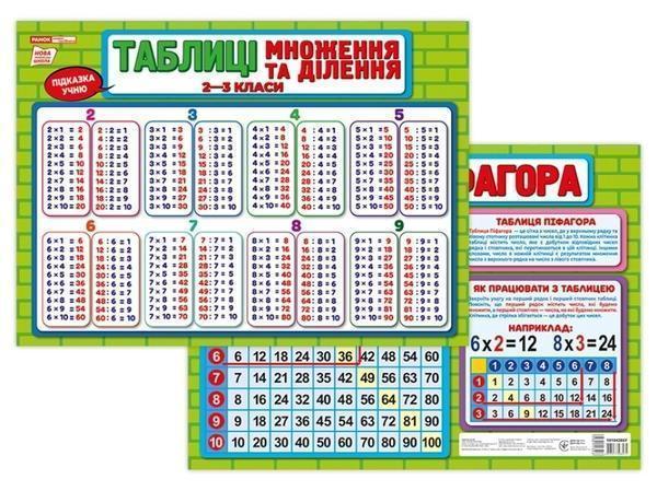 Підказка учню. Таблиці множення та ділення