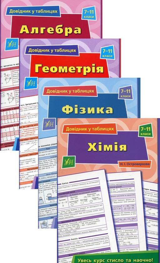 Довідник у таблицях. 7–11 класи (комплект із 4 книг)