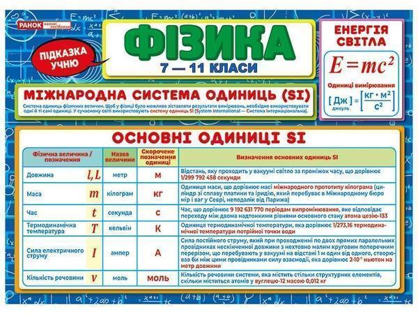 Підказка учню. Фізика