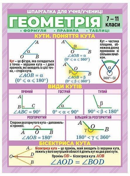 Шпаргалка. Геометрія. 7-11 класи