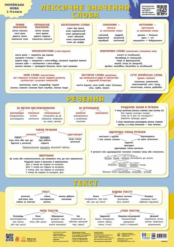 Українська мова. Слово. Речення. Текст