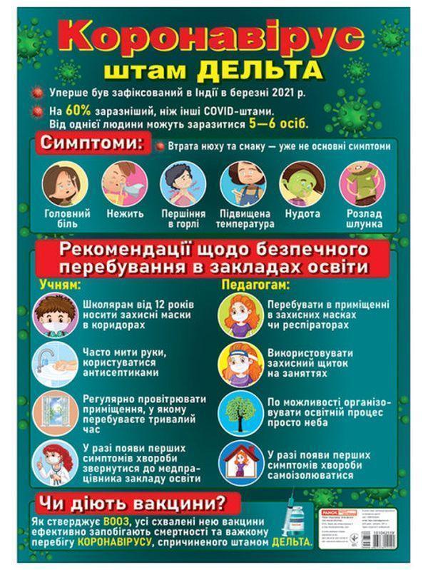 Плакат. Коронавірус. Штам Дельта