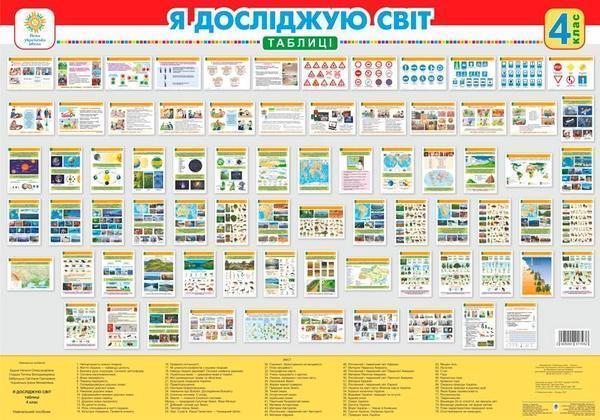 Я досліджую світ. Таблиці. 4 клас