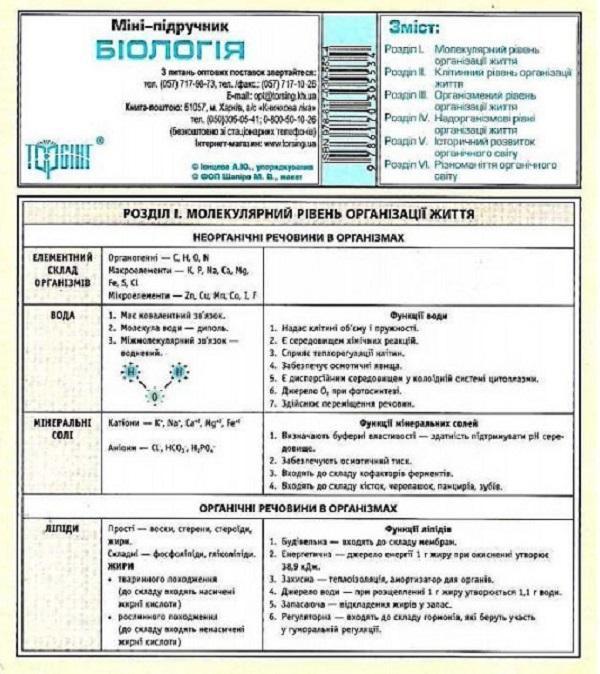 Біологія