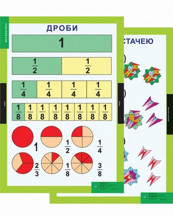 Математика. 3-4 класи. Навчально-методичний посібник...