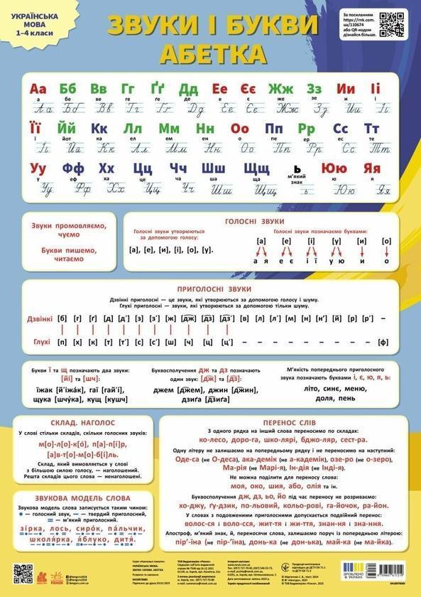 Українська мова. Звуки і букви. Абетка