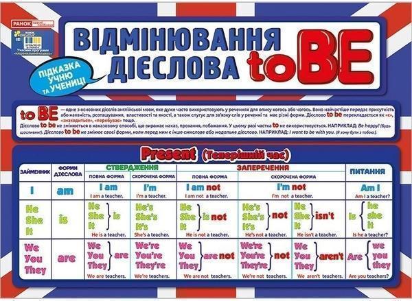 Підказка учню. Відмінювання дієслова To Be