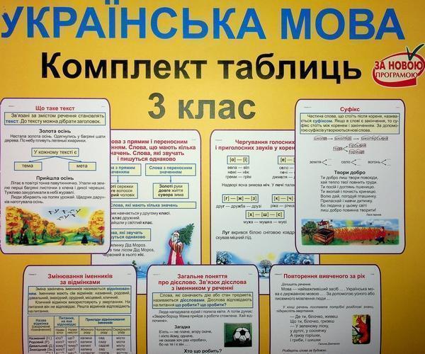 Комплект плакатів Українська мова. 3 клас (До підручника...