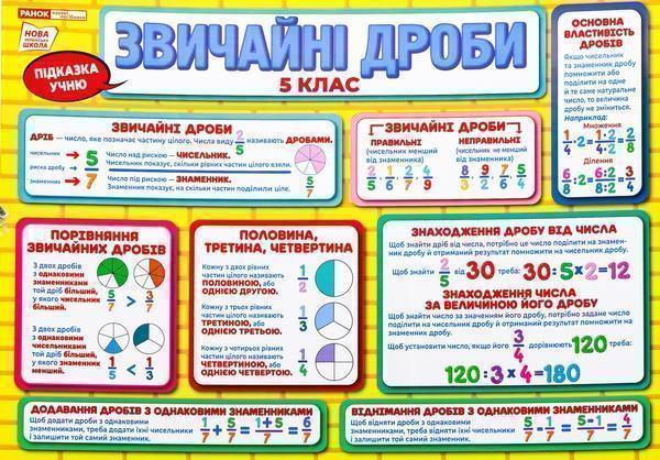 Підказка учню. Дроби. 5 клас