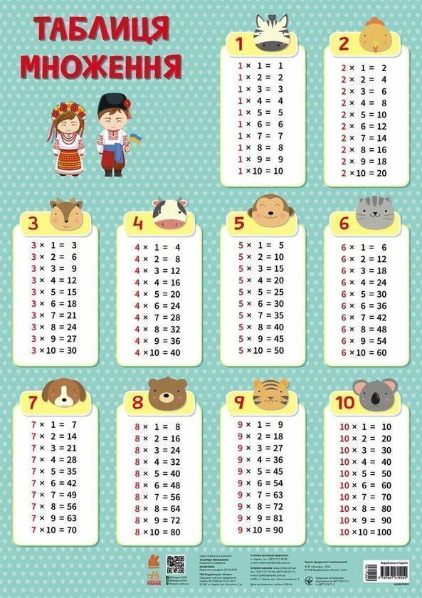 Таблиця множення. Навчальні плакати