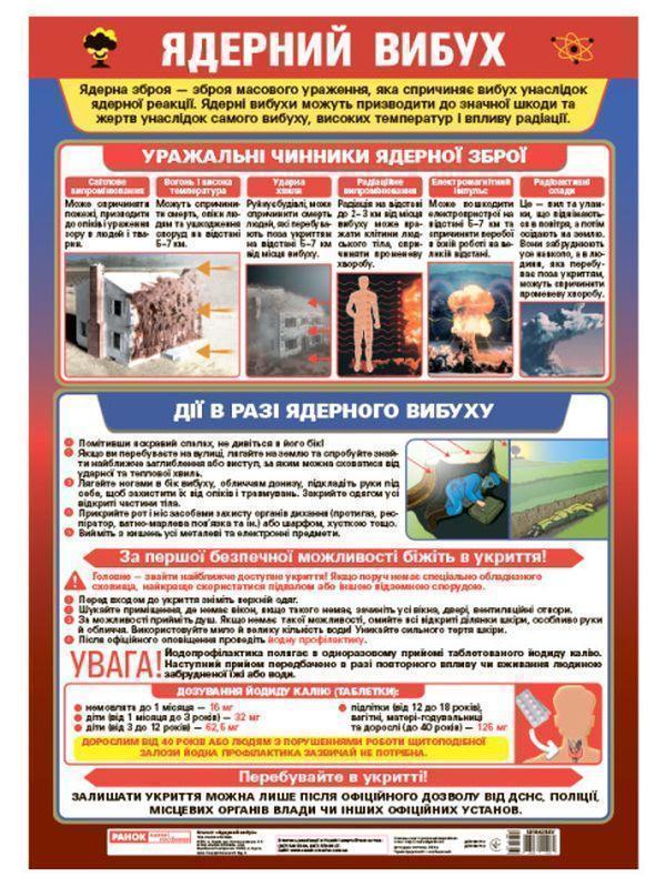 Ядерний вибух. Плакат