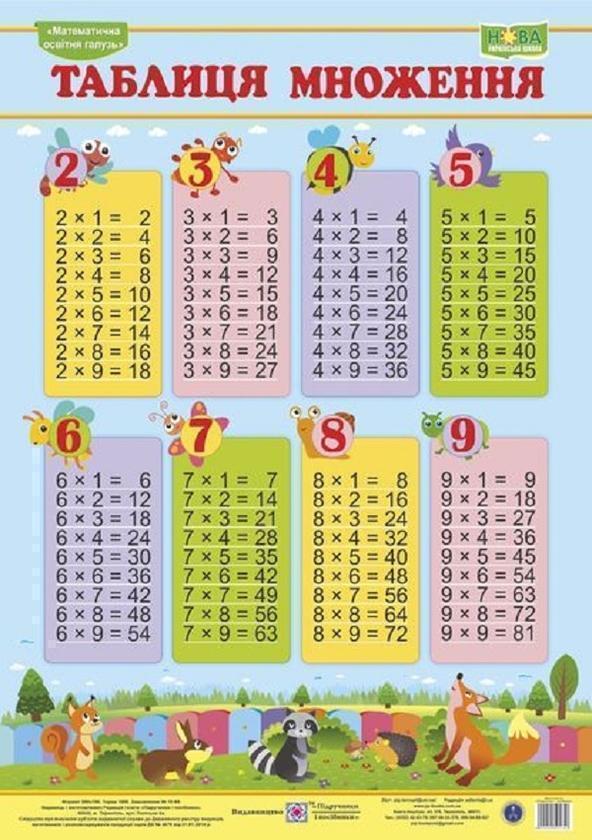 Плакат вертикальний Таблиця множення