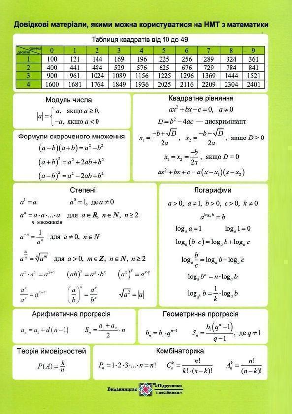 Математика. Довідкові матеріали на НМТ