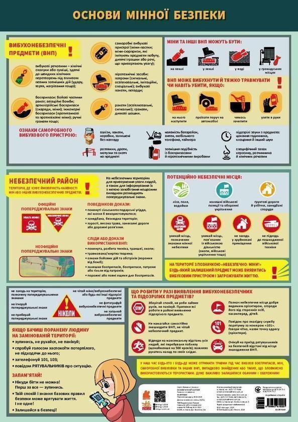 Основи мінної безпеки. Навчальні плакати