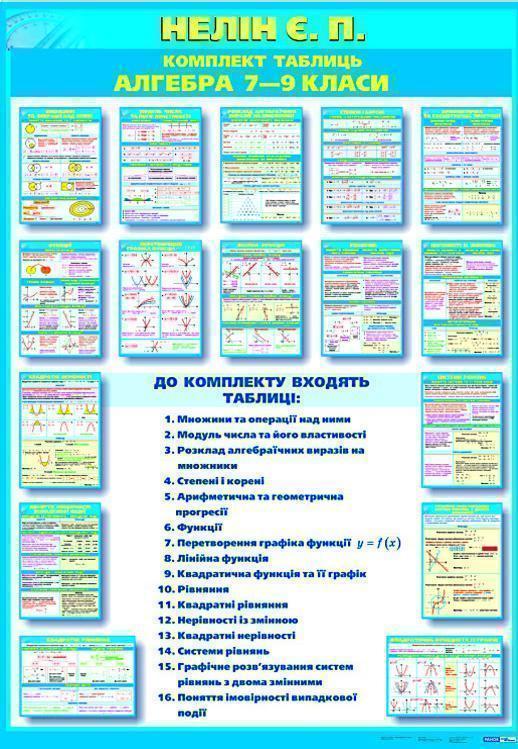 Комплект плакатів "Алгебра 7-9 клас"