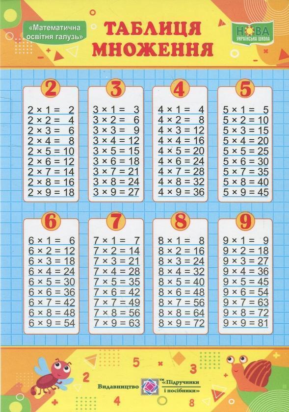 Таблиця множення. Таблиця Піфагора. Плакат двосторонній