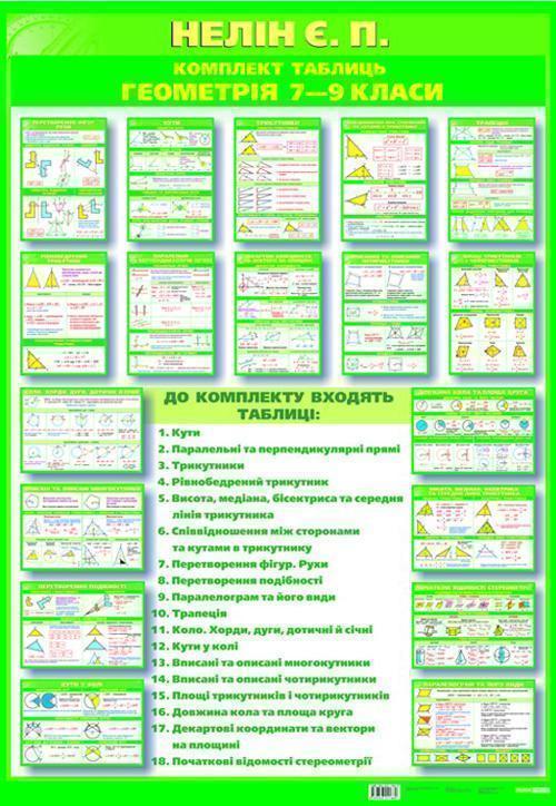 Комплект плакатів "Геометрія 7-9 класи"