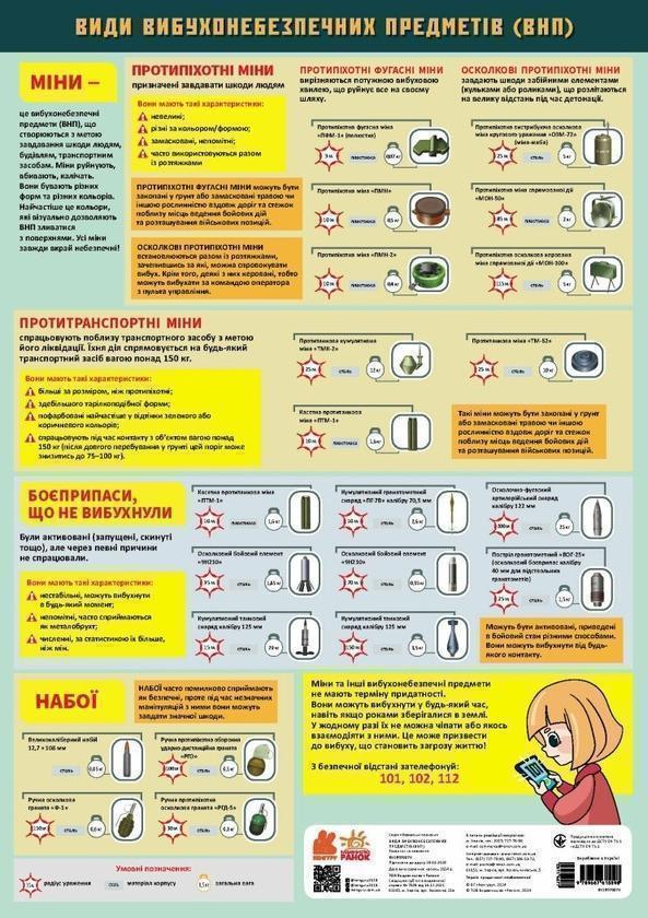 Види вибуховонебезпечних предметів (ВНП). Навчальні...