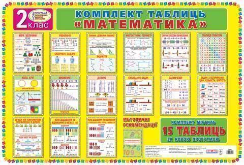 Комплект таблиць "Математика" 2 клас