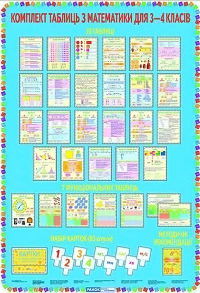 Комплект таблиць з математики. 3 – 4 класи