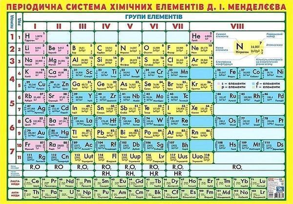 Книга Короткоперіодична система хімічних елементів....