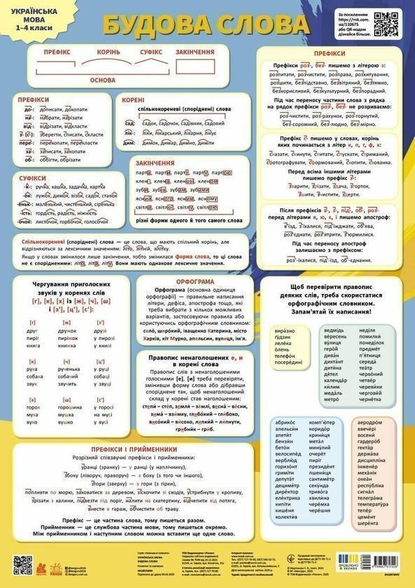 Українська мова. Будова слова