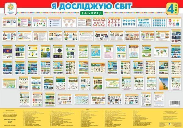 Я досліджую світ. Таблиці. 4 клас