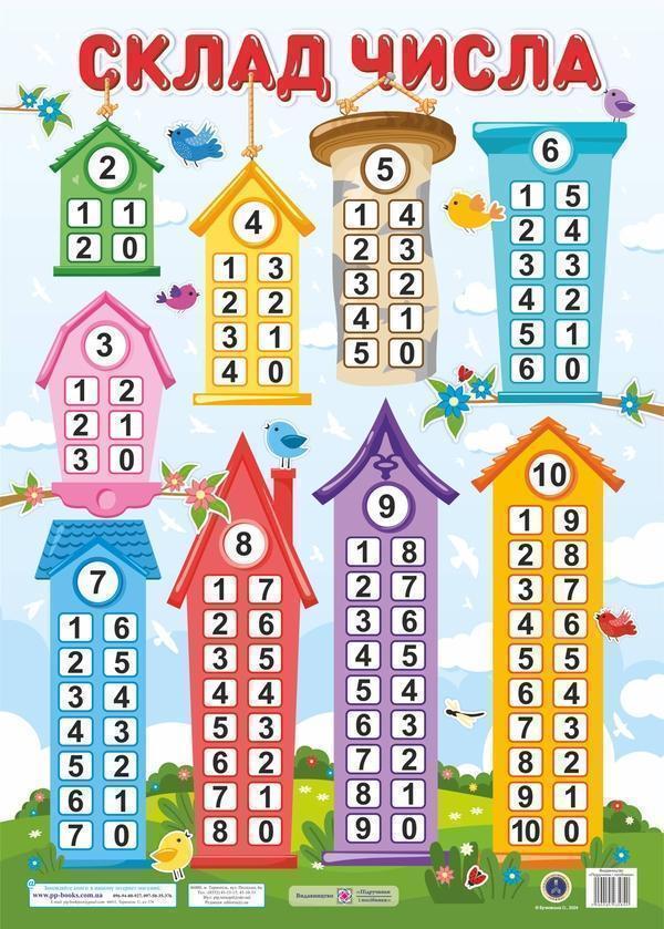 Плакат "Склад числа"