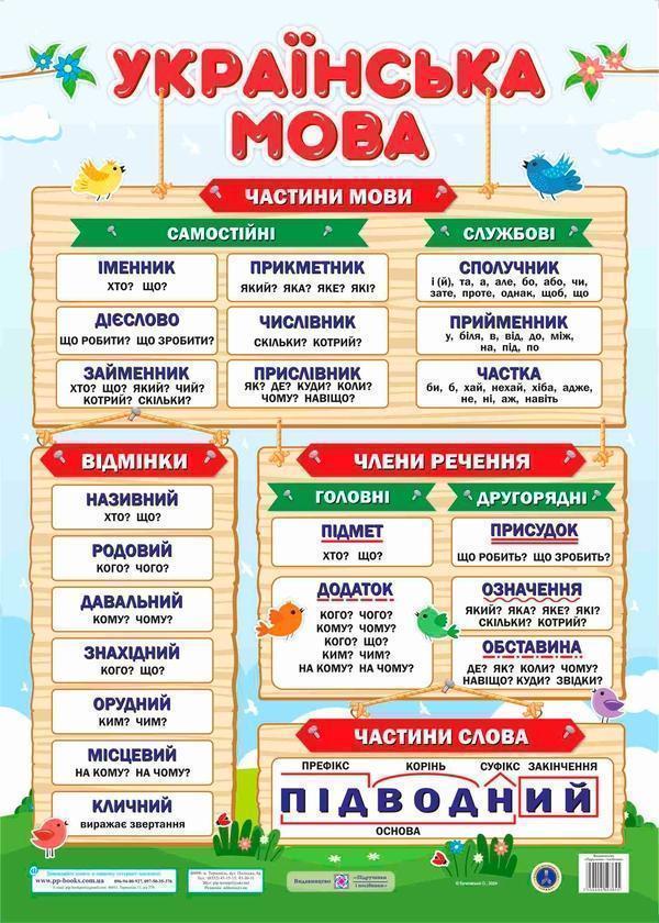 Плакат "Українська мова"