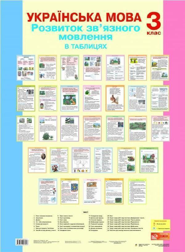 Українська мова. Розвиток зв'язного мовлення в таблицях....