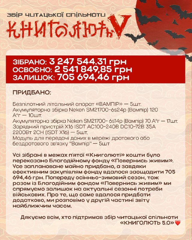 Благодійний збір «Книголють 5.0» зібрав понад 2,5 мільйони гривень для ЗСУ